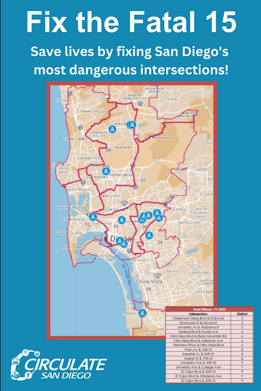 San Diego Avoids Disastrous Cuts to Transportation Safety, Final Budget Praised by Advocates